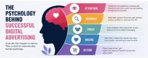 Behind Successful Digital Advertising
